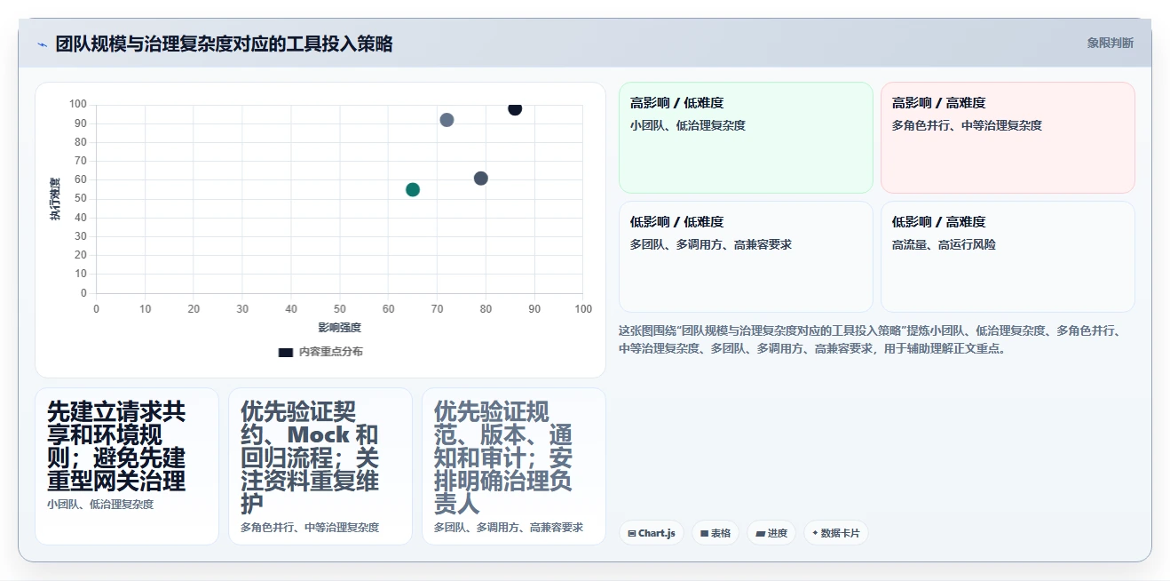 2026年软件接口管理工具大盘点:8款提升研发效率的顶级选择