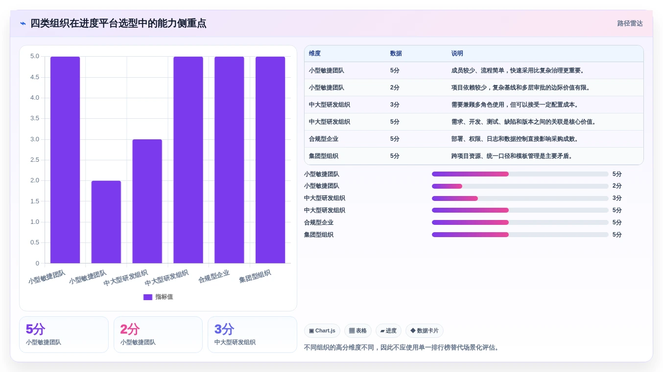 如何选择最适合你的进度管控平台?2026年项目经理必读选型指南