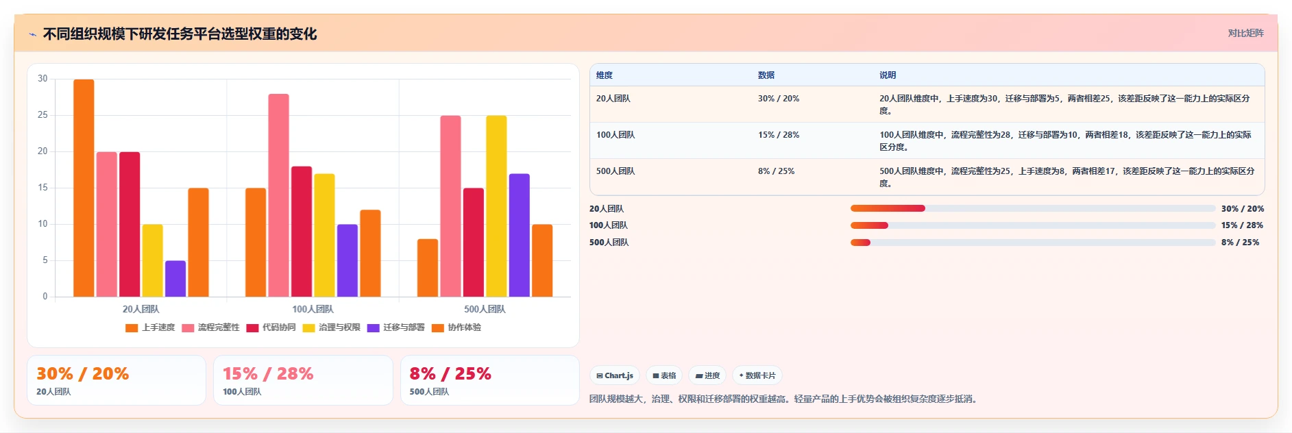 研发团队必备:2026年最受欢迎的5款工作任务管理的软件深度对比