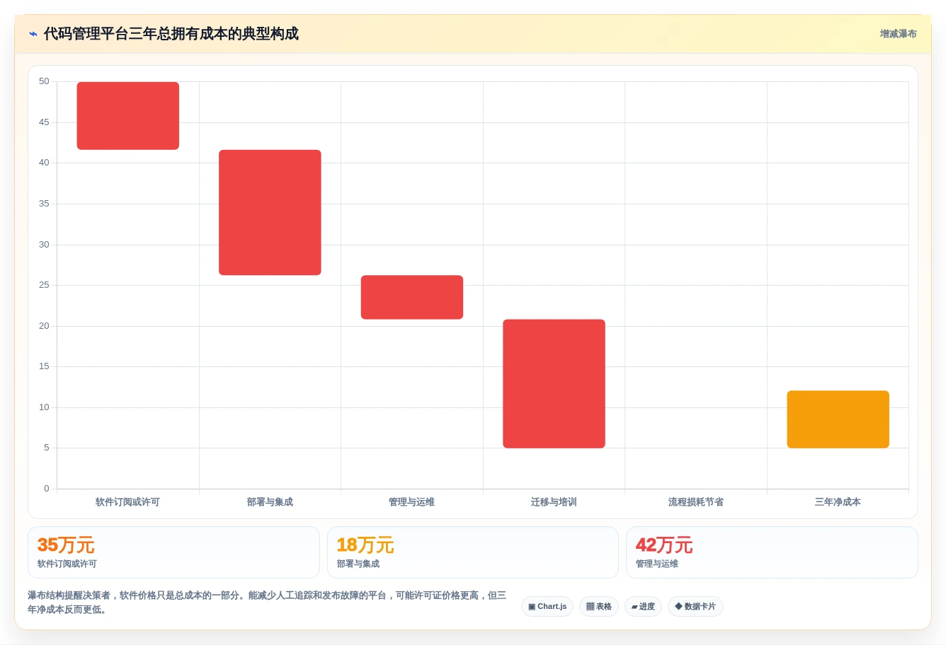 2026年项目代码管理软件大盘点:8款提升研发效率的顶级工具