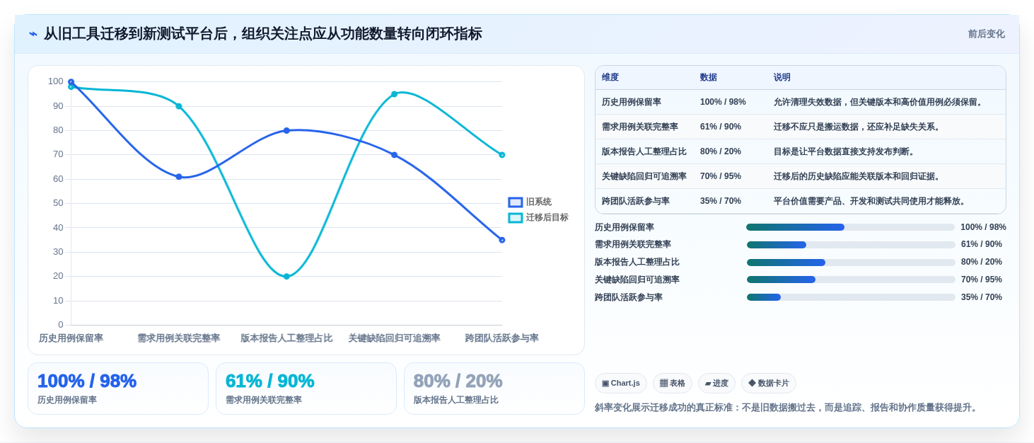 如何选择最适合你的系统测试用例设计工具?2026年选型指南