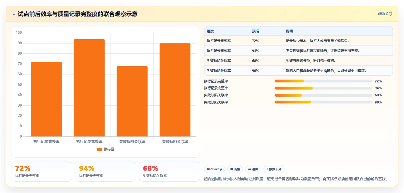 2026年项目管理新标准:6款顶级完整的测试用例工具大盘点