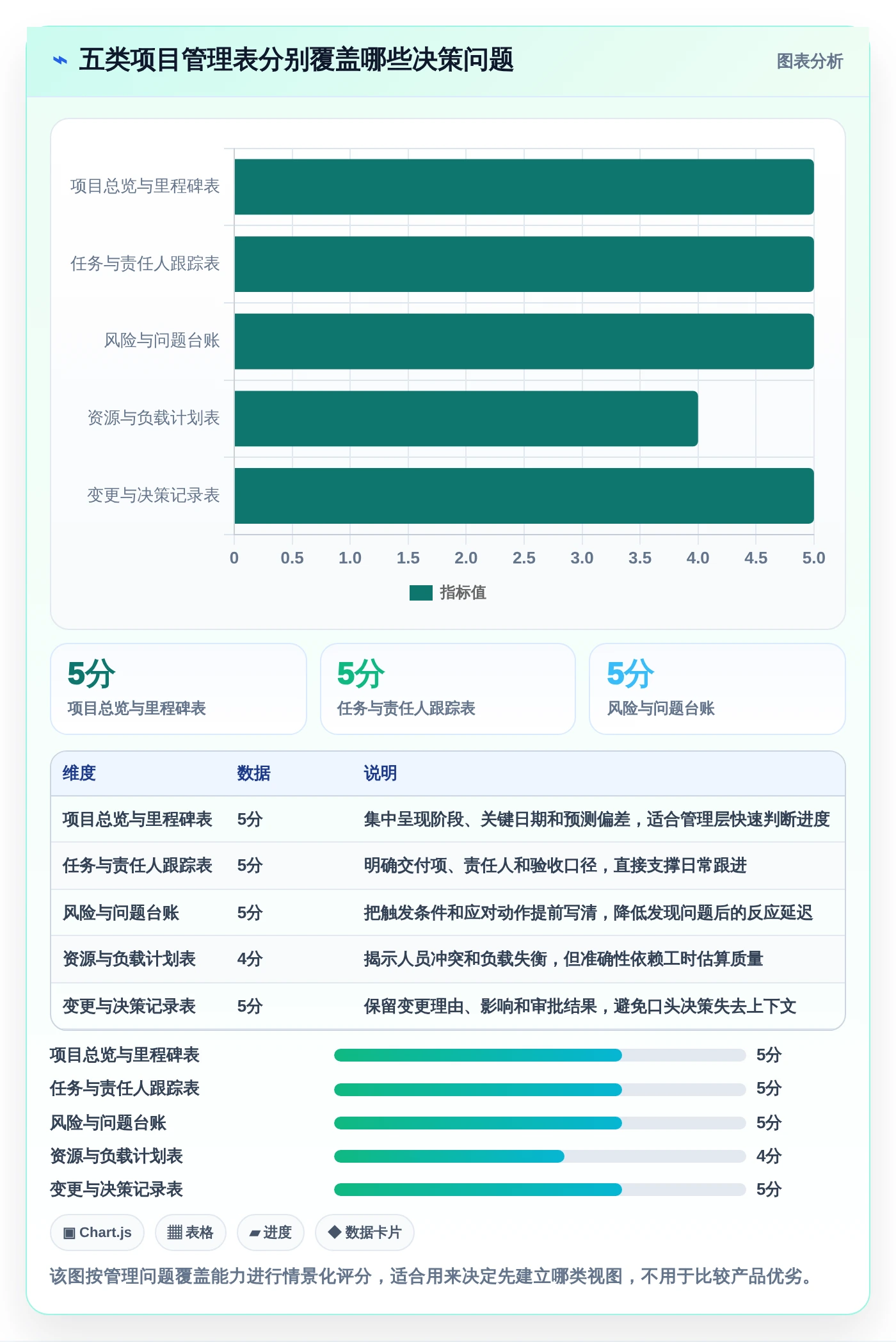 2026年最值得关注的5大pm项目管理表模板：提升项目效率的必备工具