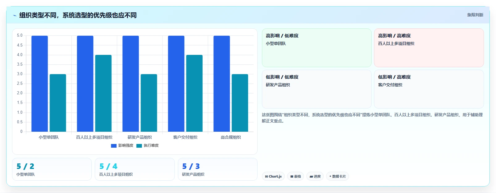 测管理系统选型指南:6大核心功能助力项目效率提升