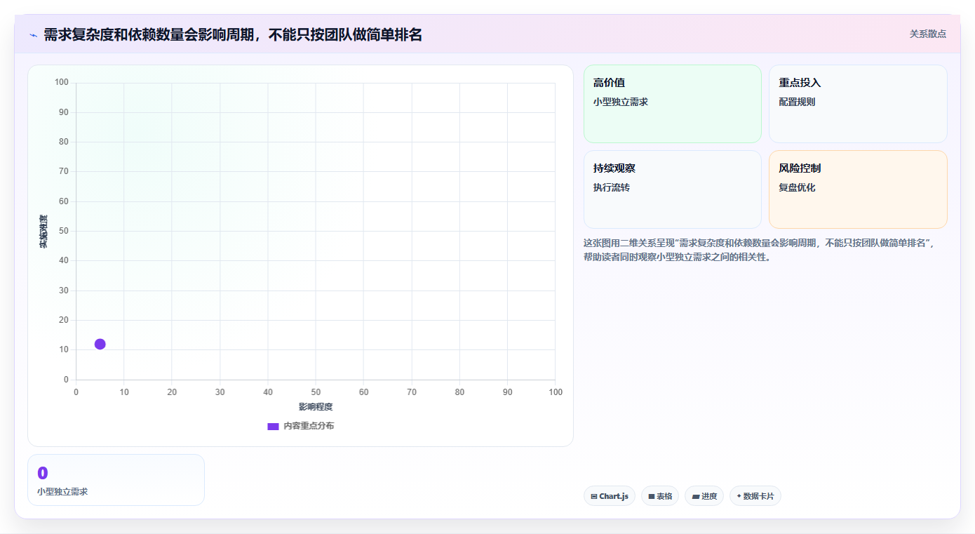 2026年研发效率提升指南：7款优秀企业级项目管理平台深度分析