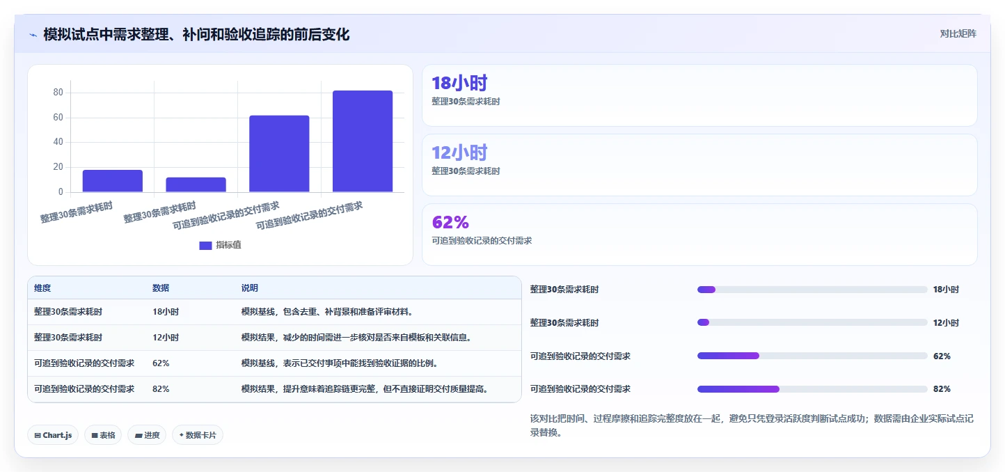 2026年需求管理软件大盘点:8款最受欢迎的工具推荐