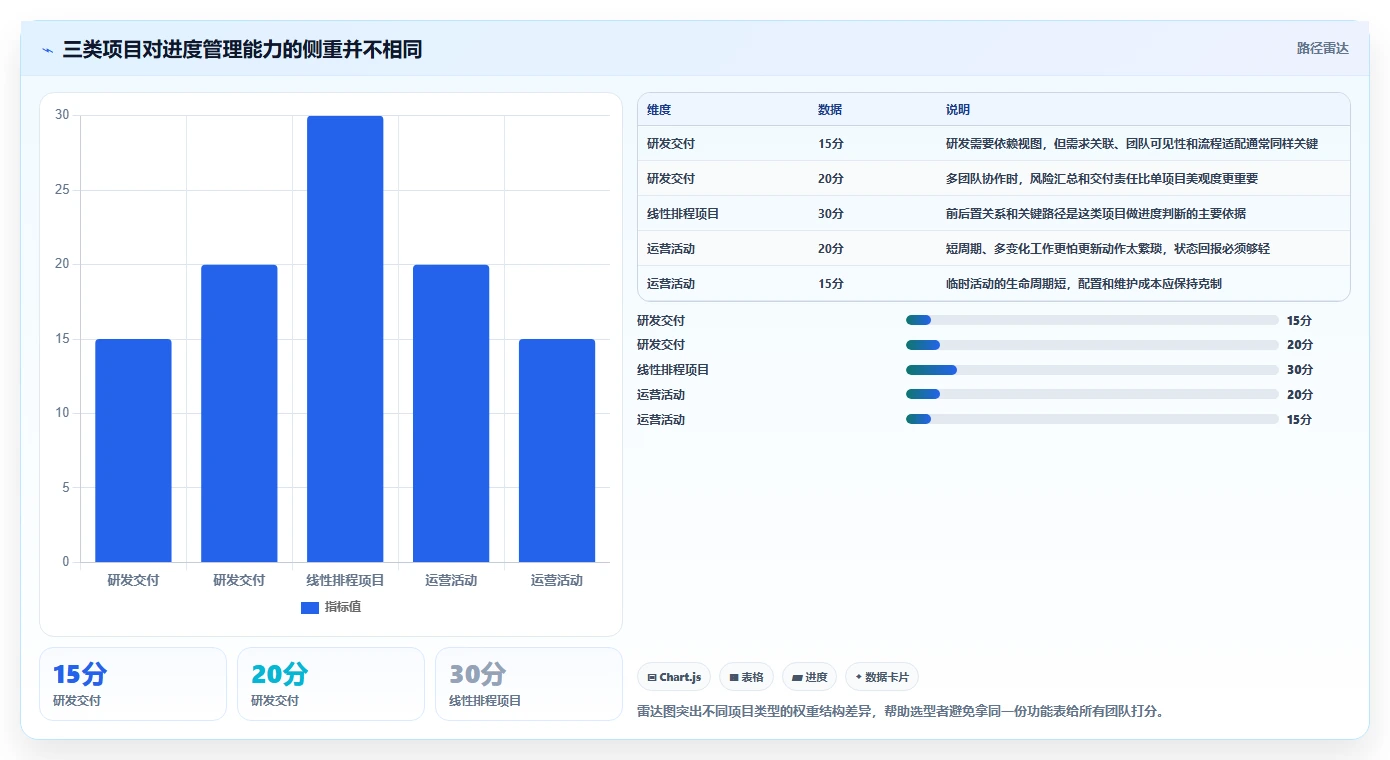 2026年项目经理必看：7款顶级产品项目进度管理表工具推荐