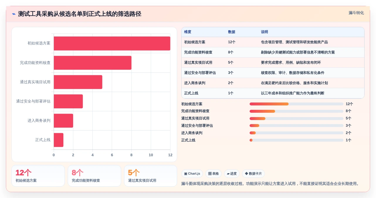 项目管理利器:2026年最值得投资的5款测试计划模版工具