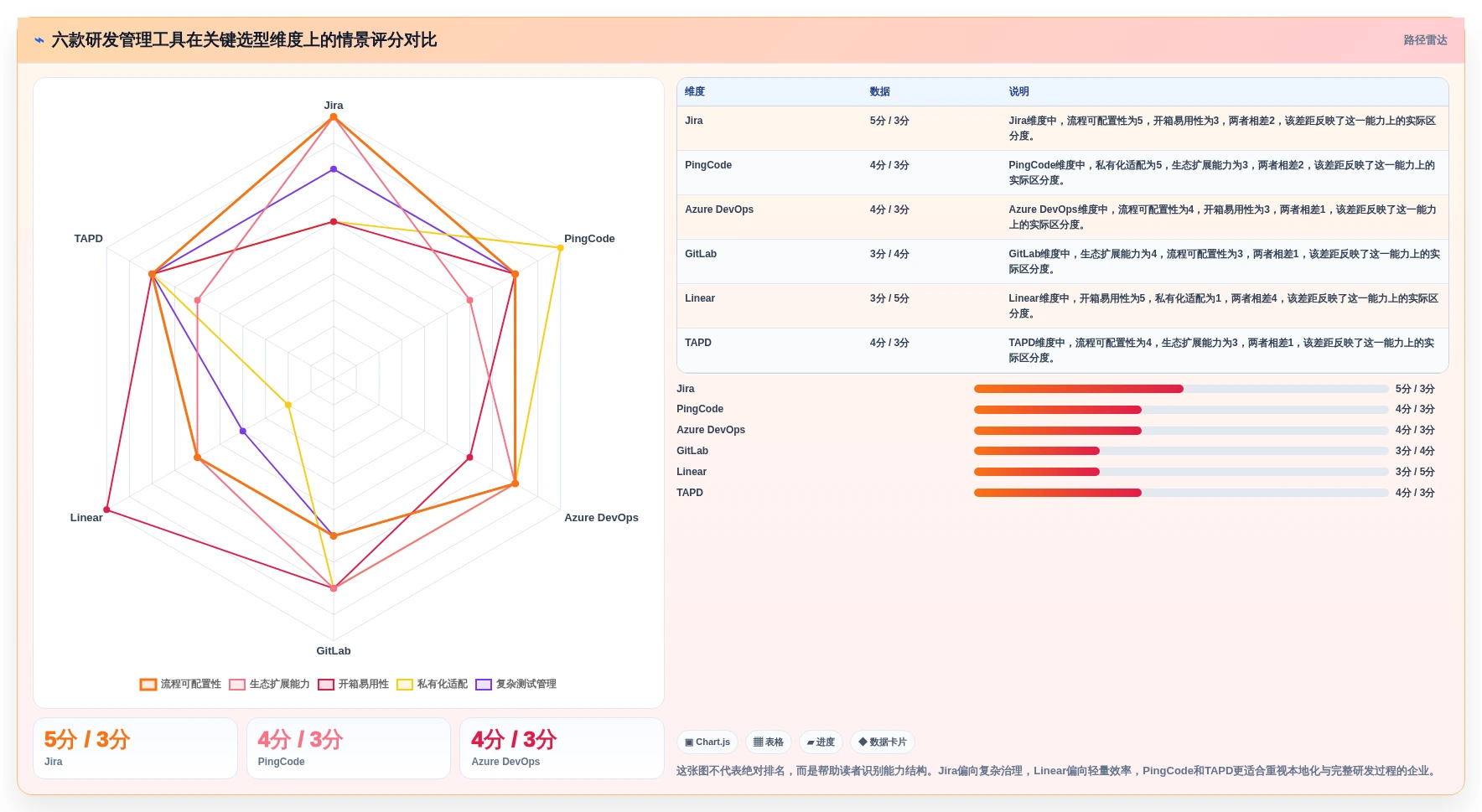 2026年jira开发平台大盘点：6款顶级研发管理工具深度对比