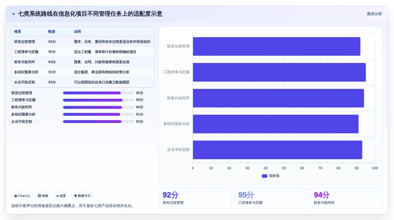 效率提升必备:2026年7款热门信息化项目软件造价库管理系统深度分析