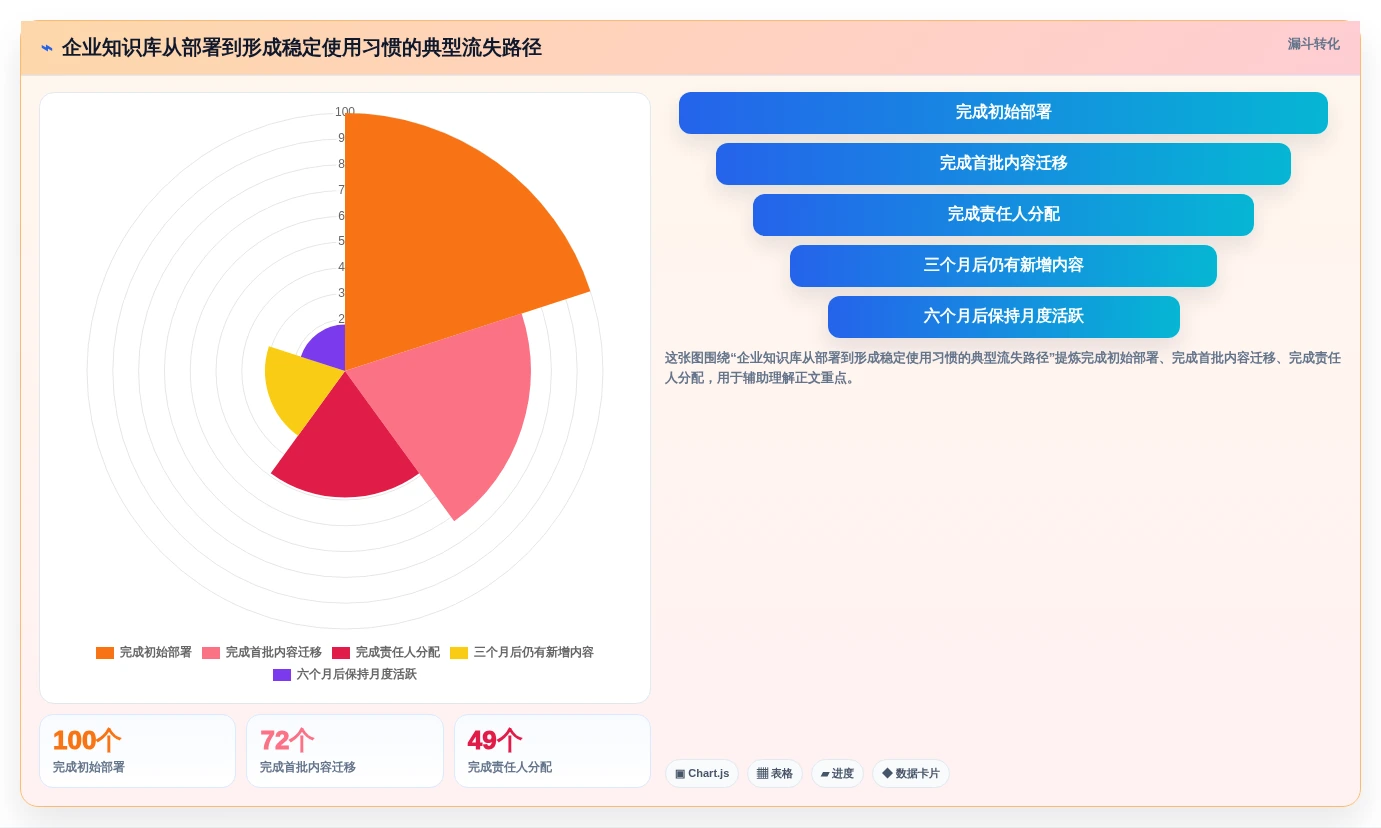 选对工具事半功倍:2026年5大私有化文档系统深度对比