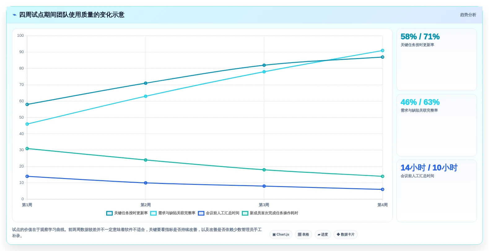 项目经理必读:2026年如何挑选适合团队的5大项目管理软件