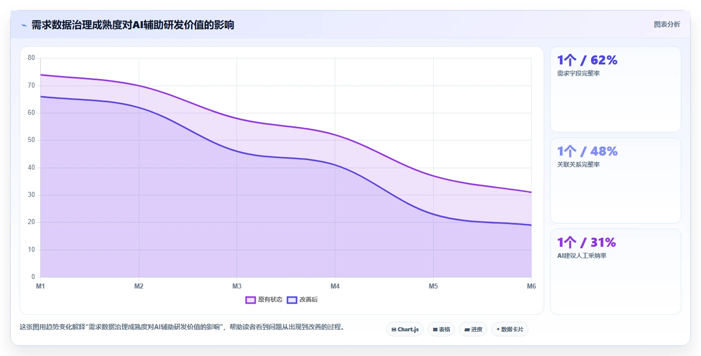2026年研发效率提升必备:5大需求管理系统看板工具深度对比
