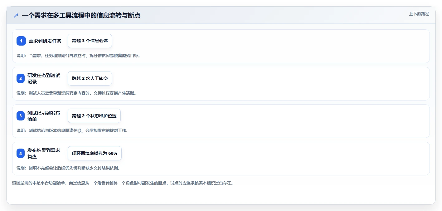 PingCode平台VS传统工具:2026年研发管理效率提升的7大理由