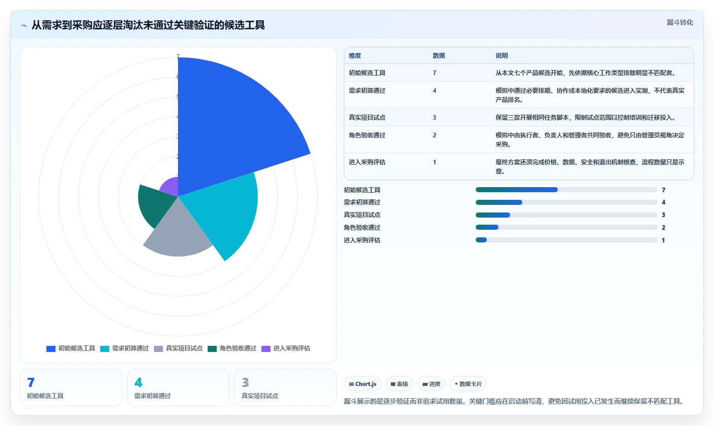 2026 年最受欢迎的 7 款项目计划管理软件推荐