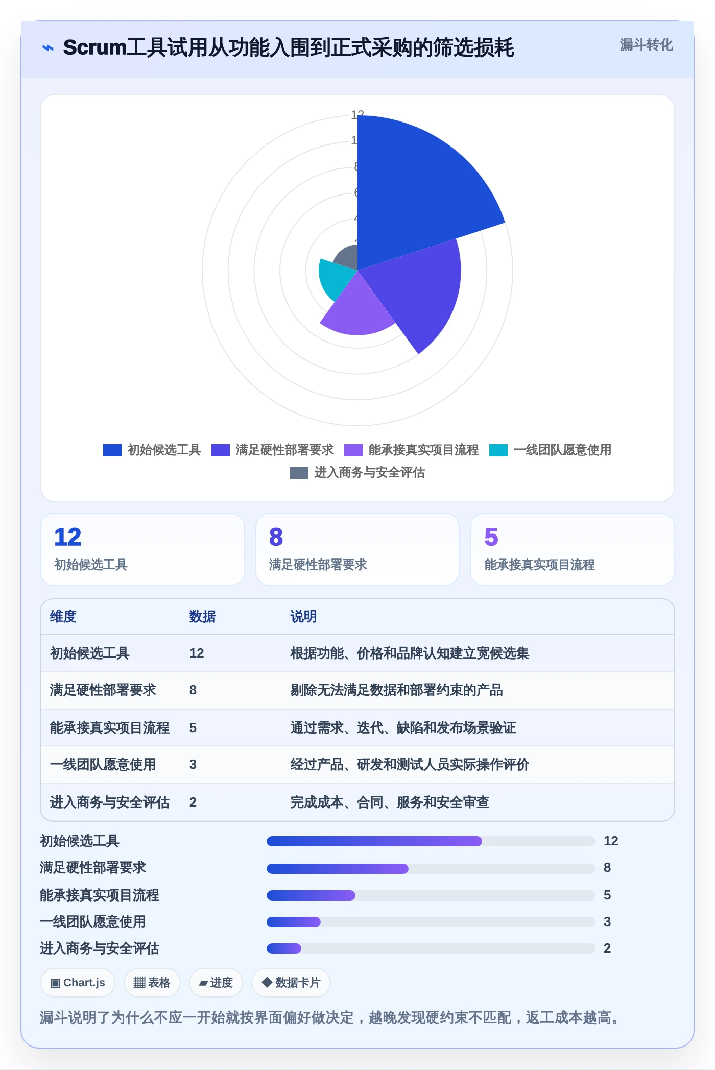敏捷开发Scrum工具选型指南:2026年项目管理必备的5款顶级工具