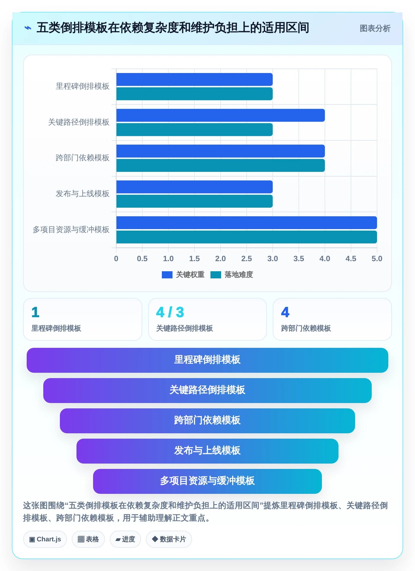 项目管理新趋势：2026年最受欢迎的5款倒排时间进度表格模板推荐