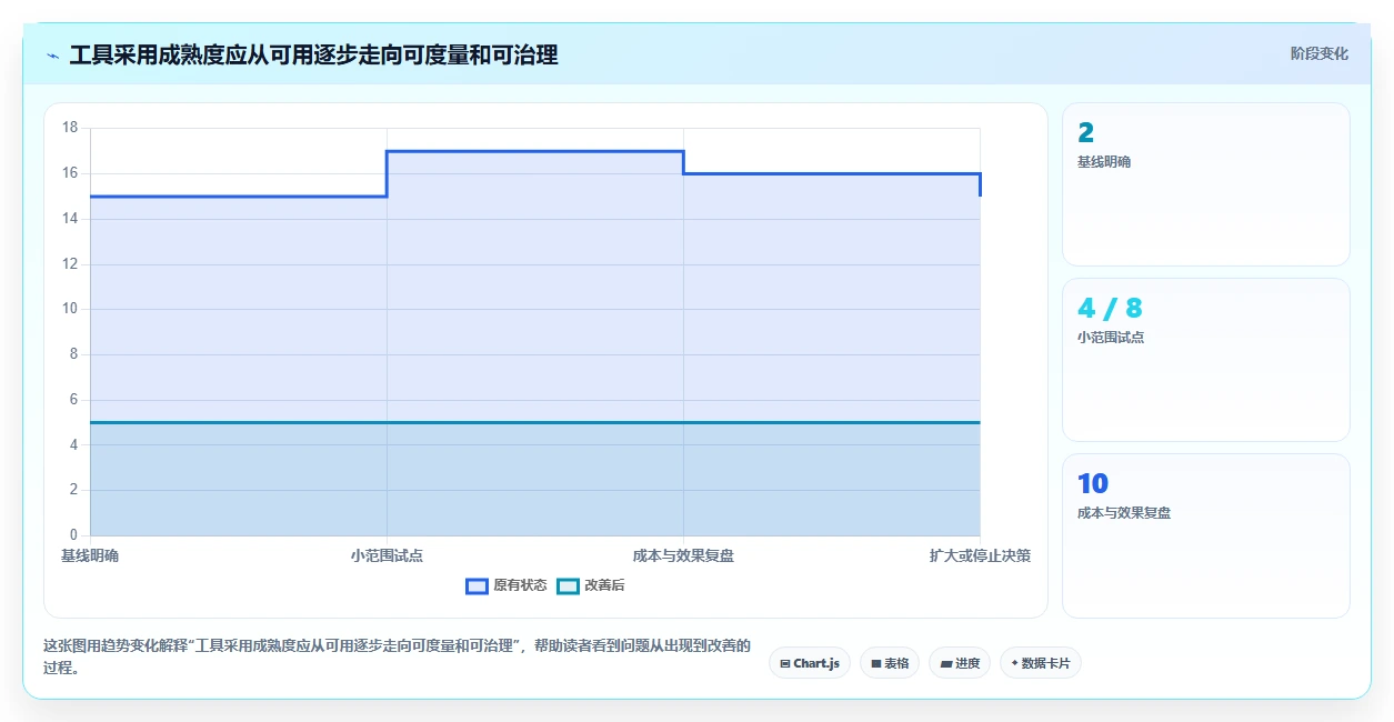 提升研发效率:2026年最值得投资的5款项目管理和协作工具