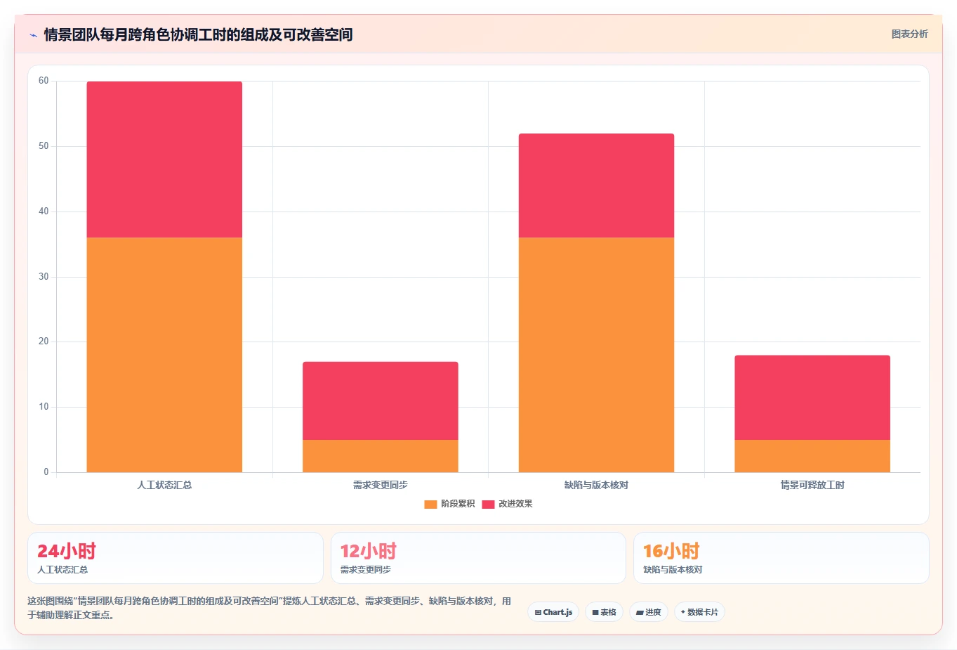 产品经理必看:6款最具性价比的产品研发软件对比分析