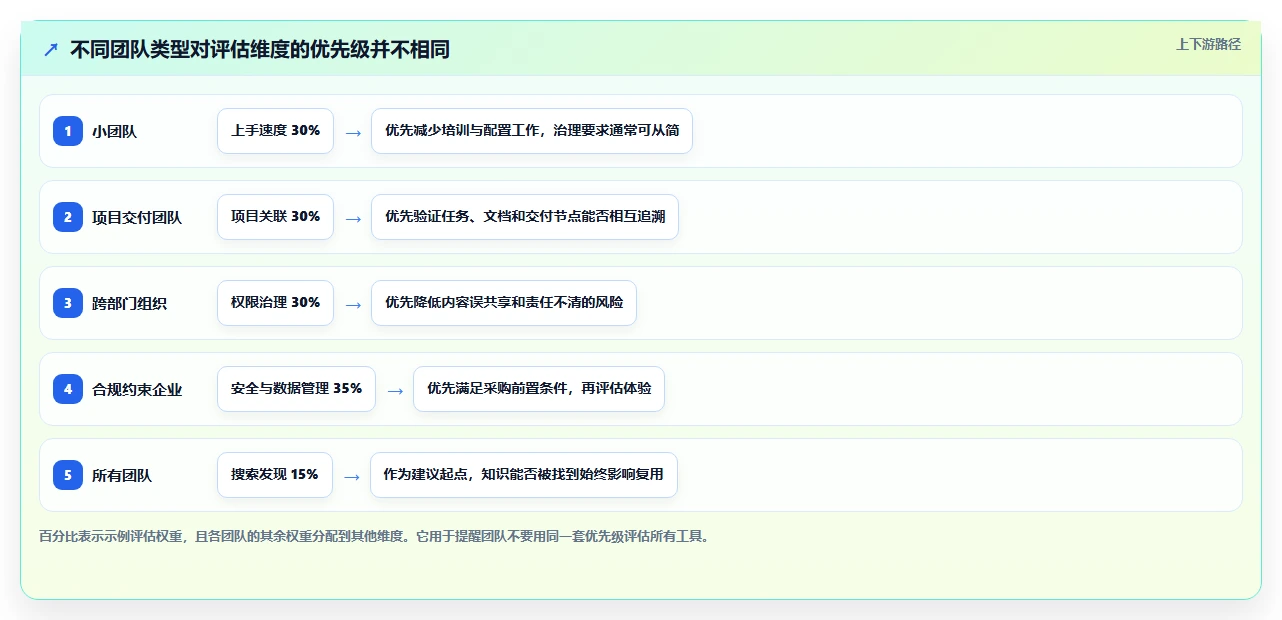 项目管理必备!2026 年最佳知识库管理软件工具对比
