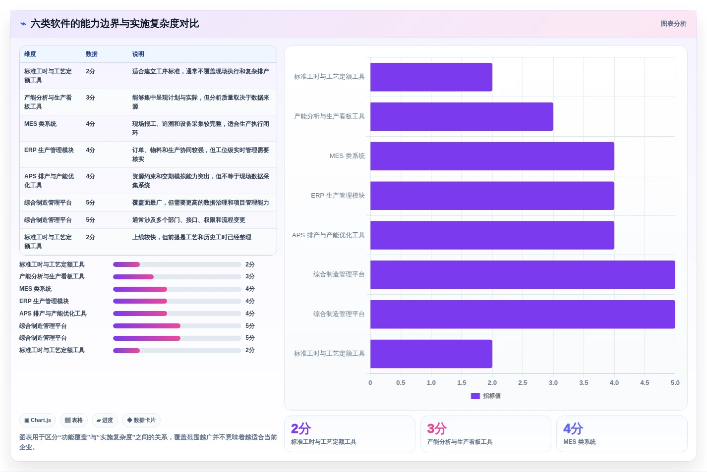 2026年效率革命：6大标准工时及产能计算软件全面对比