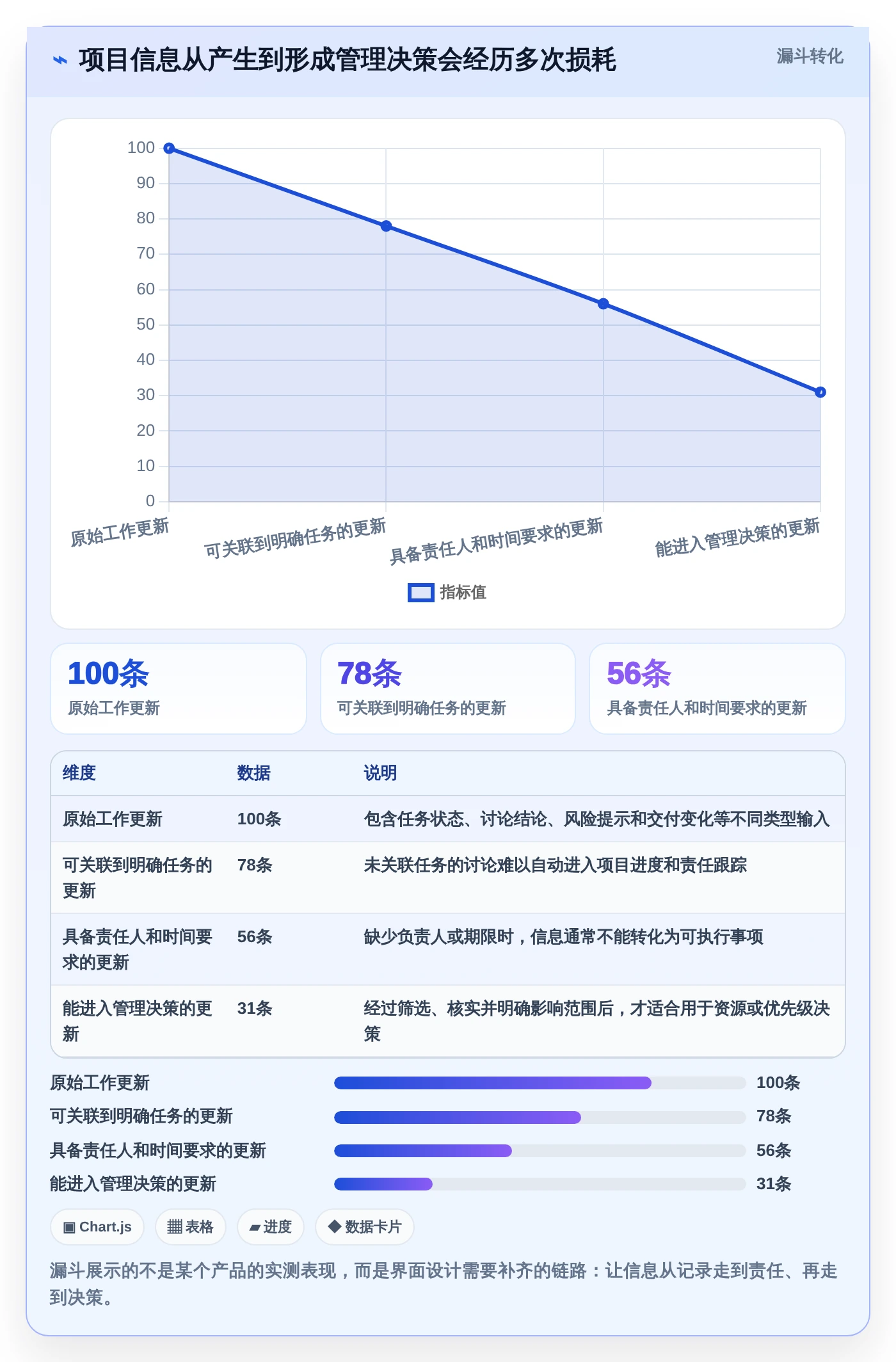 项目管理新趋势:2026年最值得关注的5大任务系统界面