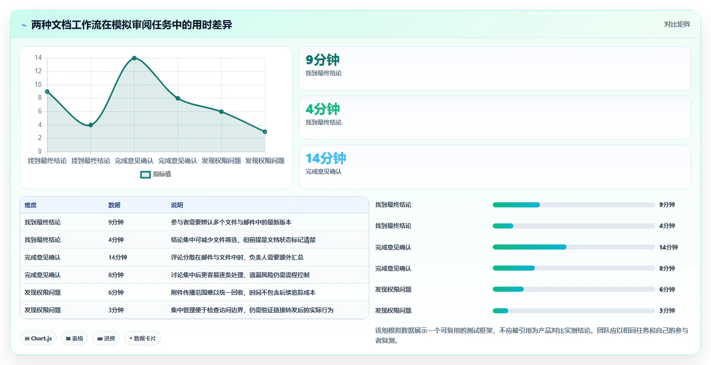 项目管理新趋势:2026年最受欢迎的5款共享文本工具对比