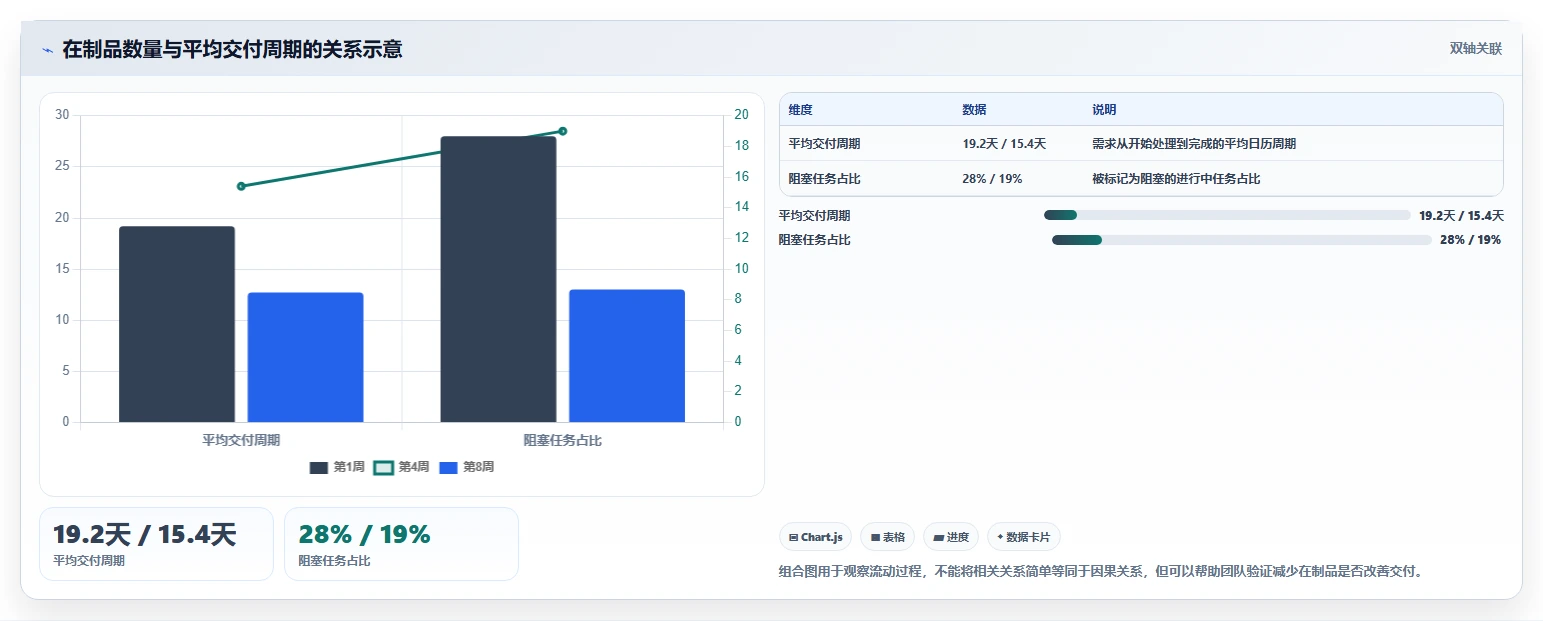 2026年研发效率革命：6大研发项目管理数字化看板调研表工具深度对比