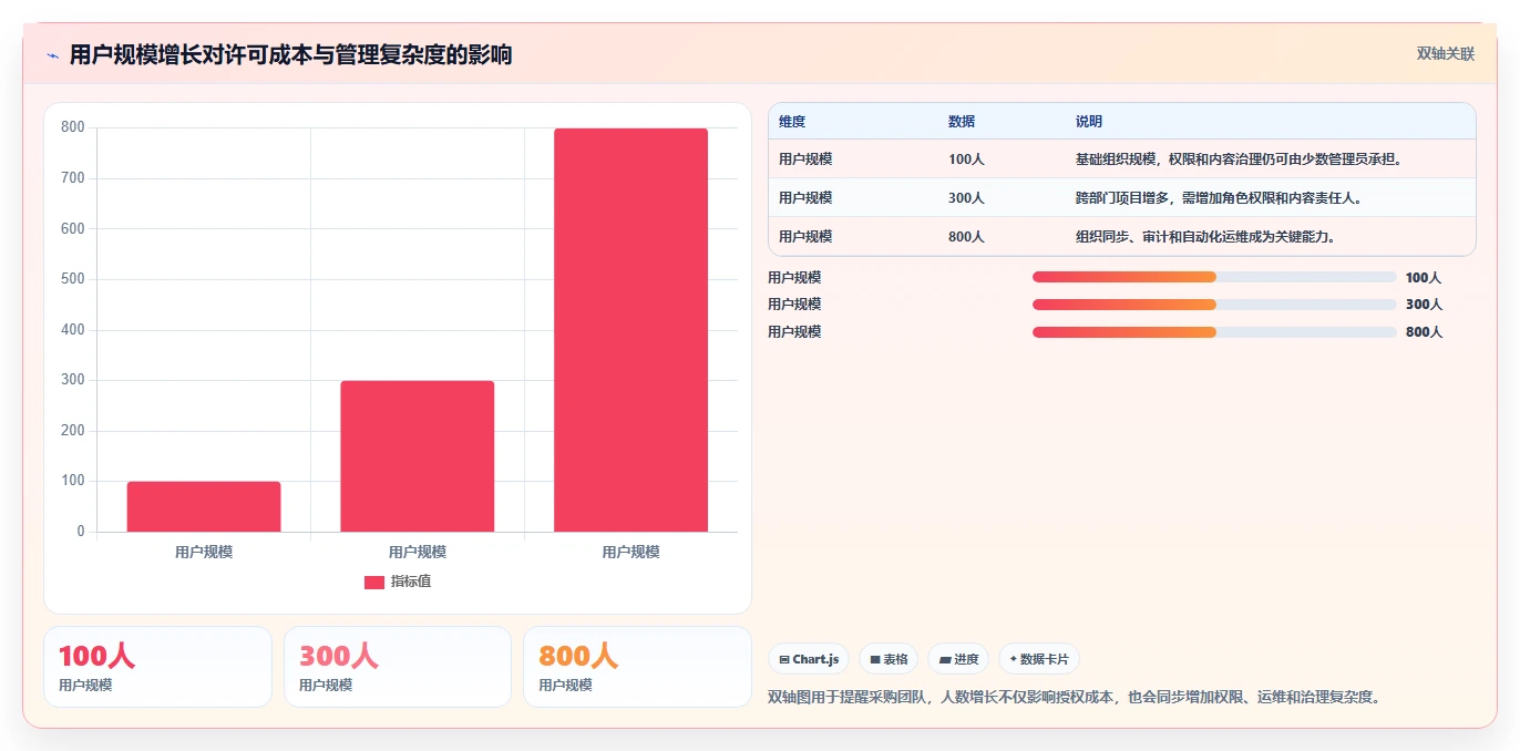 选对工具事半功倍：2026年信息库管理系统选型指南