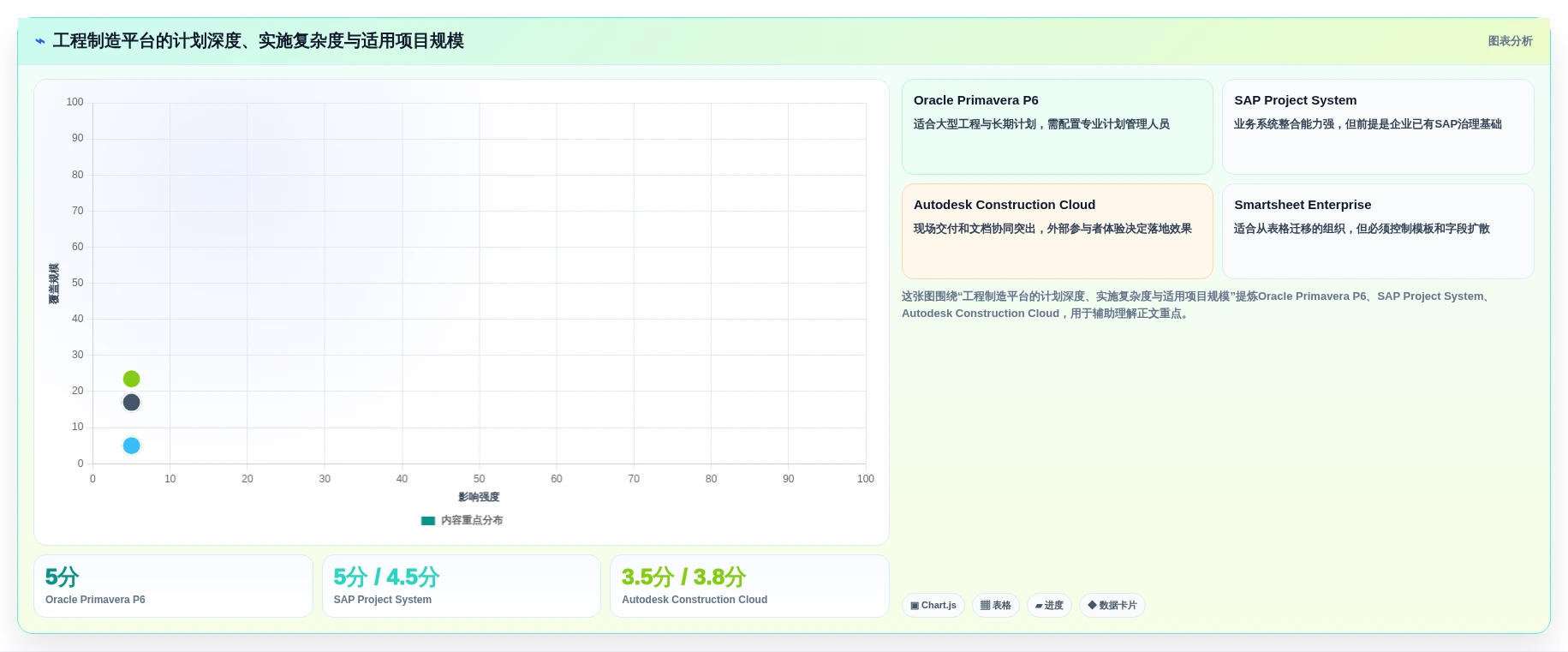 2026年主流项目管理工具选型指南:20款企业级平台深度对比与场景匹配