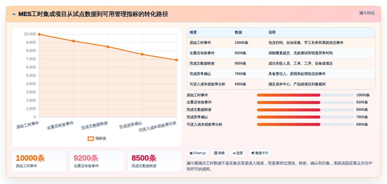 2026年效率革命：6大mes工时集成系统工具全面对比