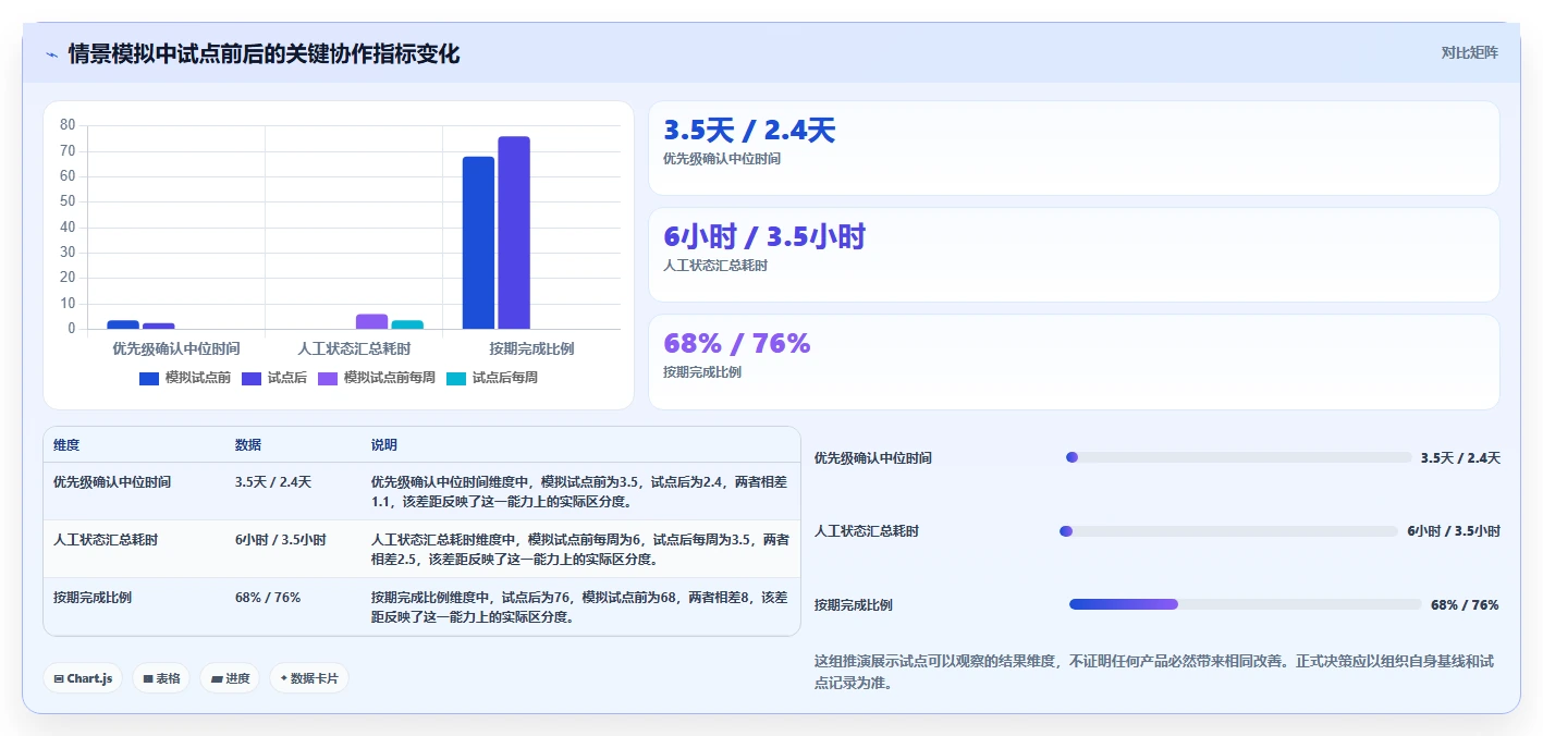 提升团队协作:2026年最值得投资的5款公司任务管理软件