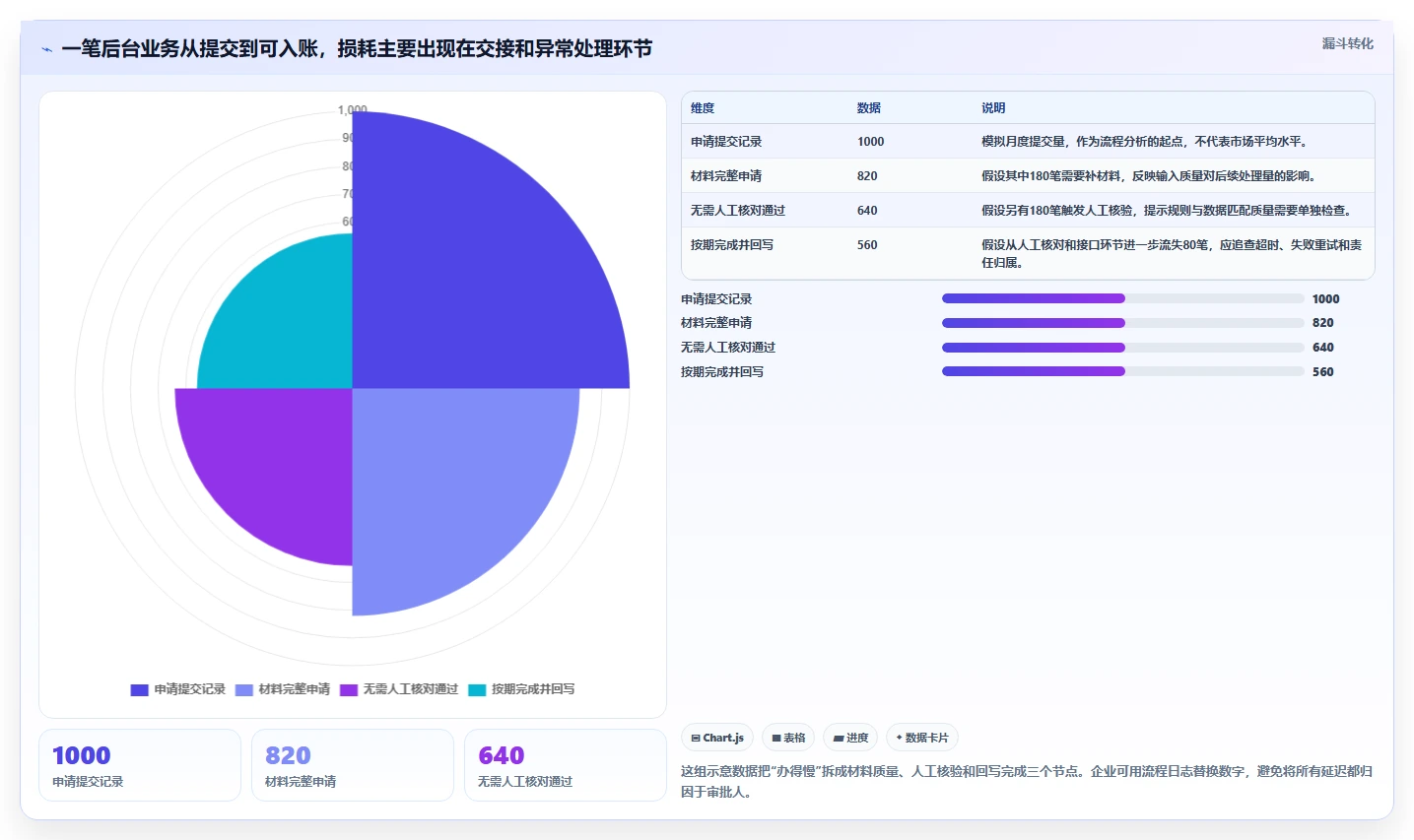 企业数字化转型必备：2026年中后台管理系统选型指南