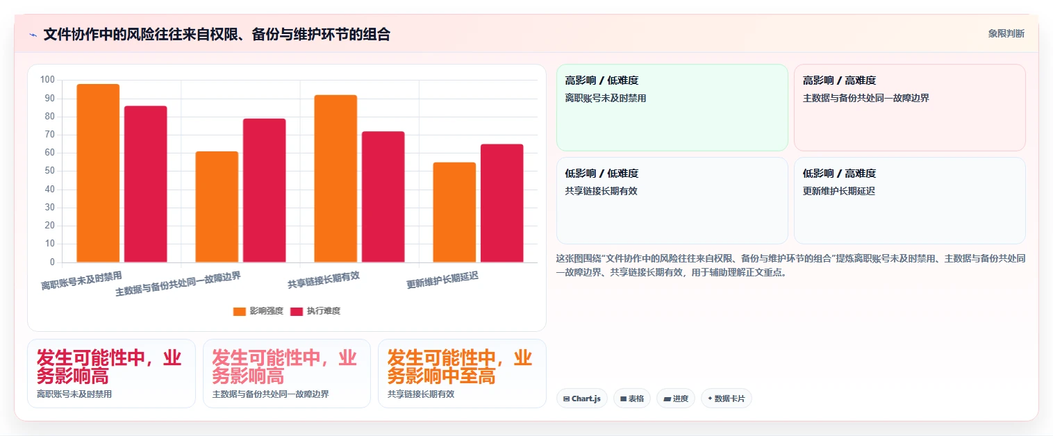 2026年效率之选:6款顶级本地共享管理软件全面对比
