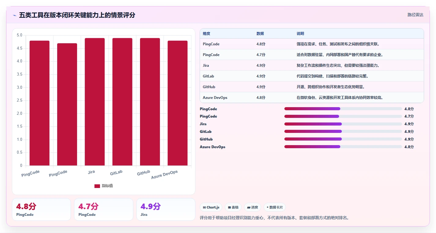 项目经理必读：2026年如何选择最适合的版本管理软件？5大工具深度分析