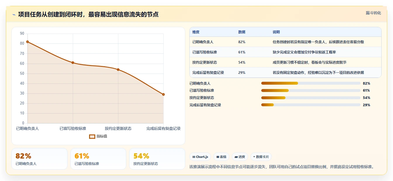 低成本的项目管理工具哪个更高效?2026年选型对比与实操测评
