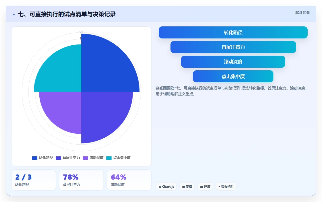 七、可直接执行的试点清单与决策记录