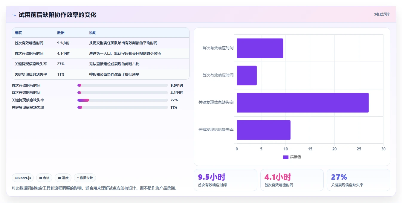 项目经理必读:2026年最受欢迎的5大轻量级bug需求管理工具推荐
