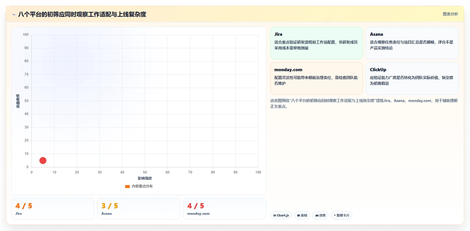 2026 年最值得关注的 8 大项目管理平台推荐