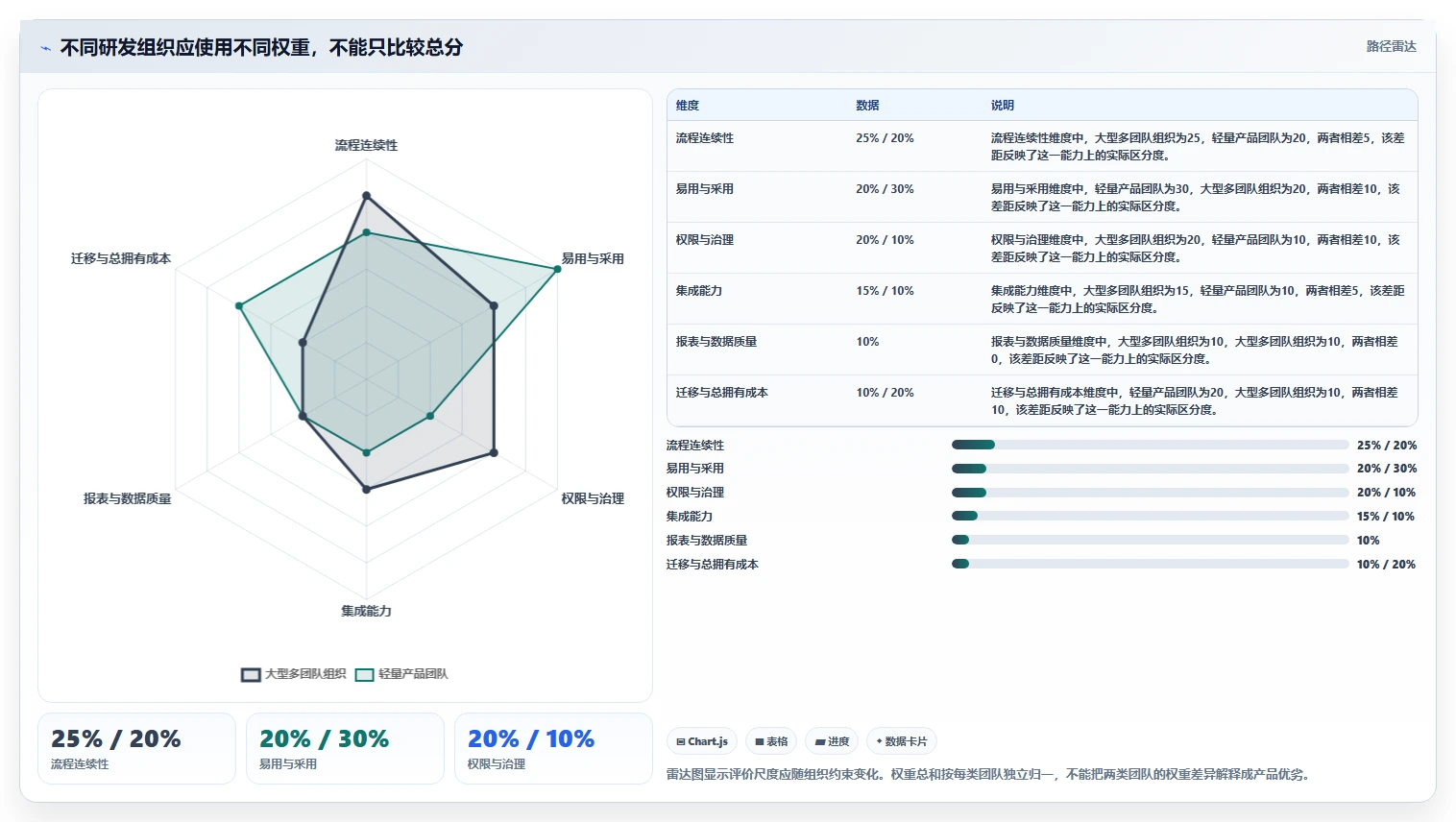 选对工具事半功倍：2026年软件开发管理软件TOP5推荐及选型指南