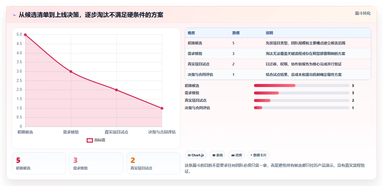 项目管理新趋势：2026年最值得尝试的5款project是啥软件