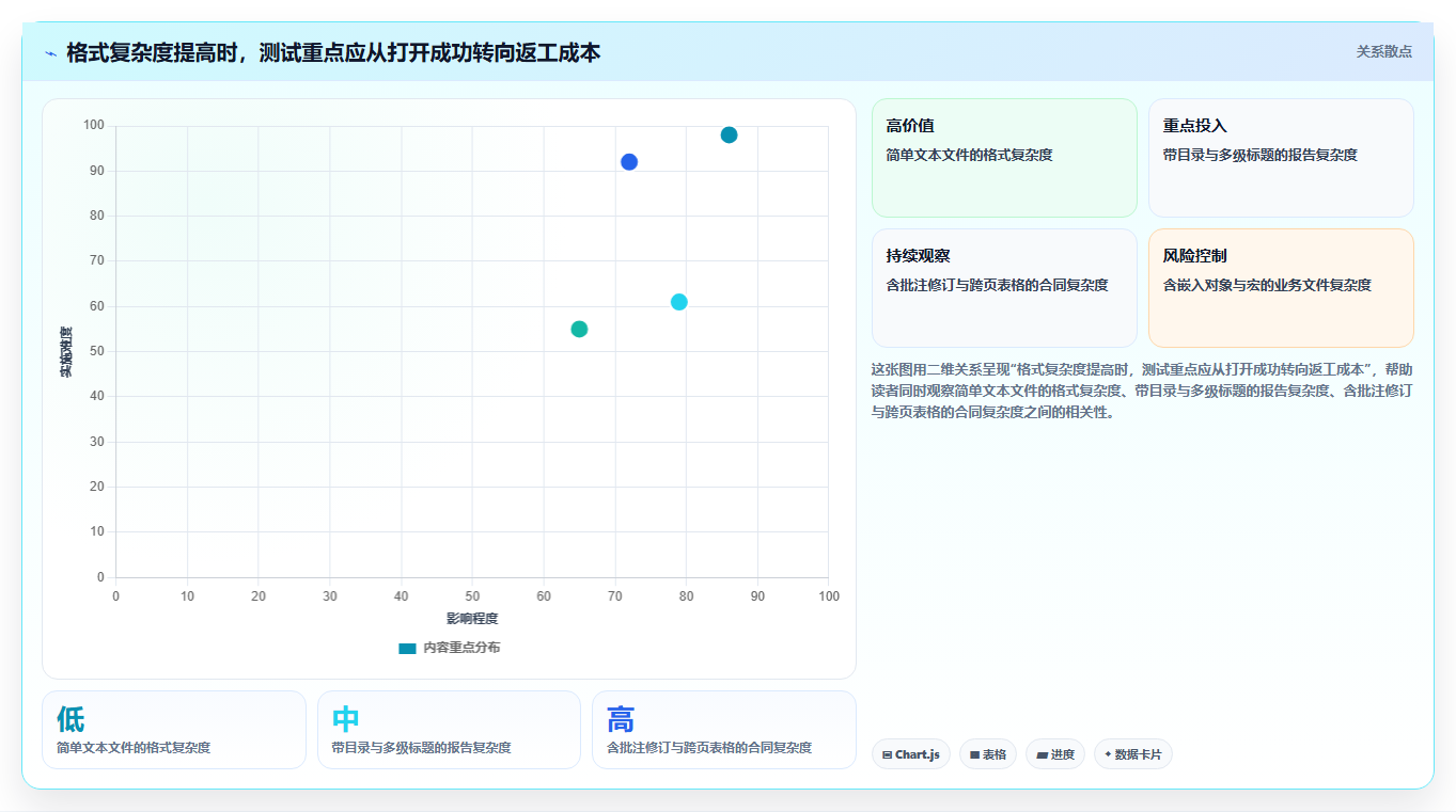 2026年效率之选:10大离线文档编辑软件深度对比