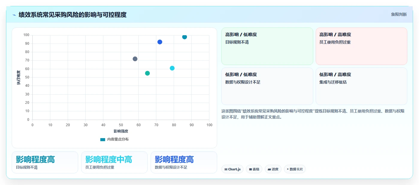 解密2026年顶级绩效系统:8款工具助力企业腾飞