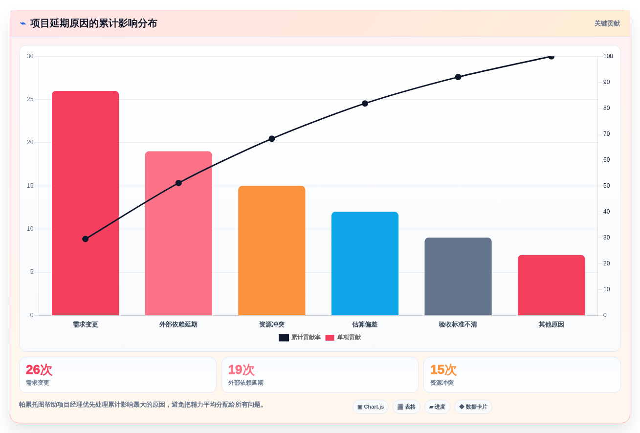 项目经理必读:2026年排项目计划用什么工具TOP5推荐及使用技巧