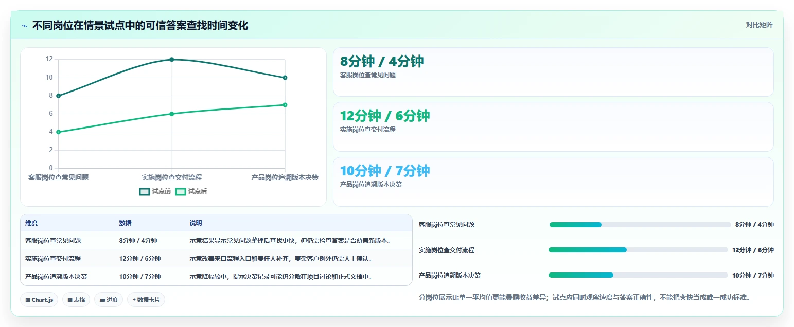 选对工具事半功倍:2026年联合知识库选型指南