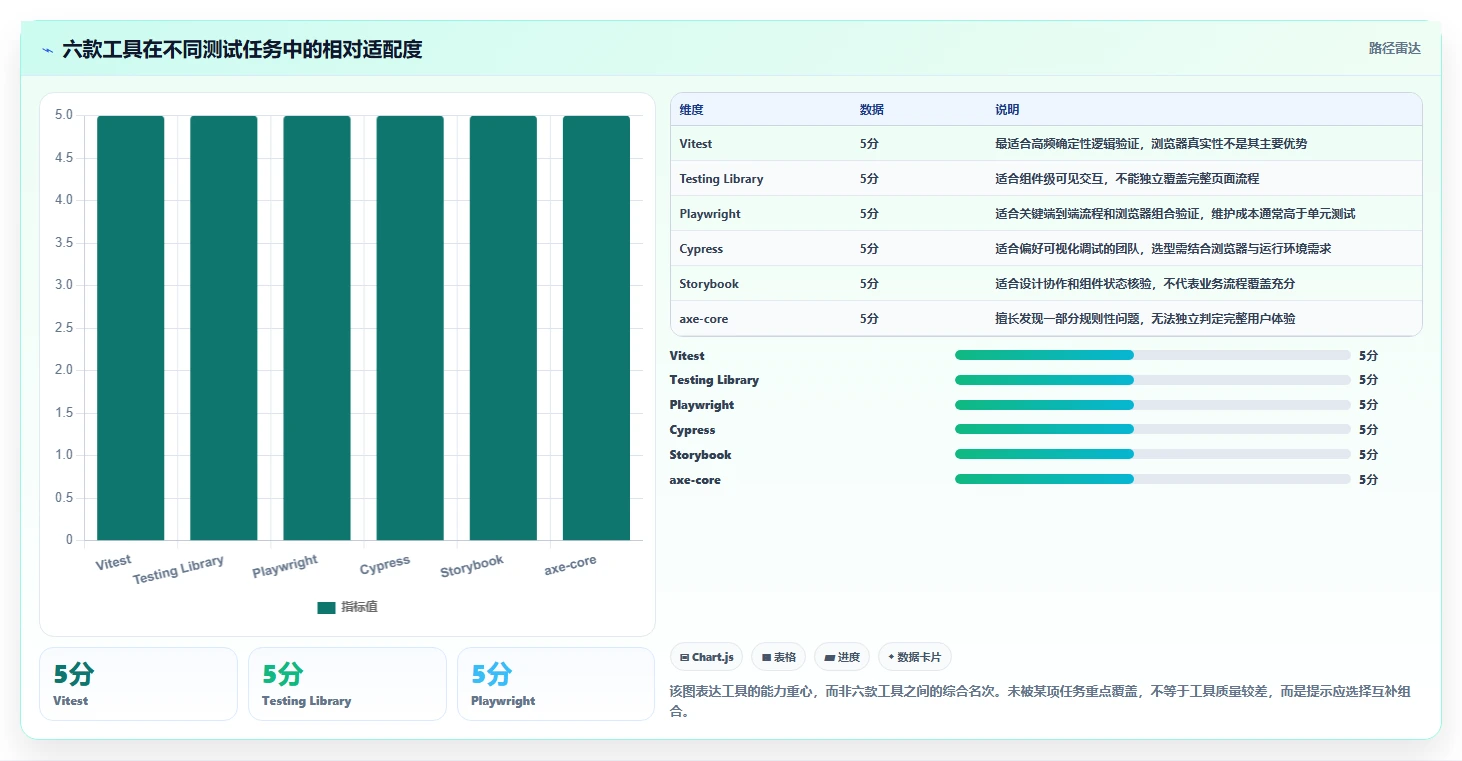 2026年前端开发测试工具大盘点:6款提升效率的必备神器