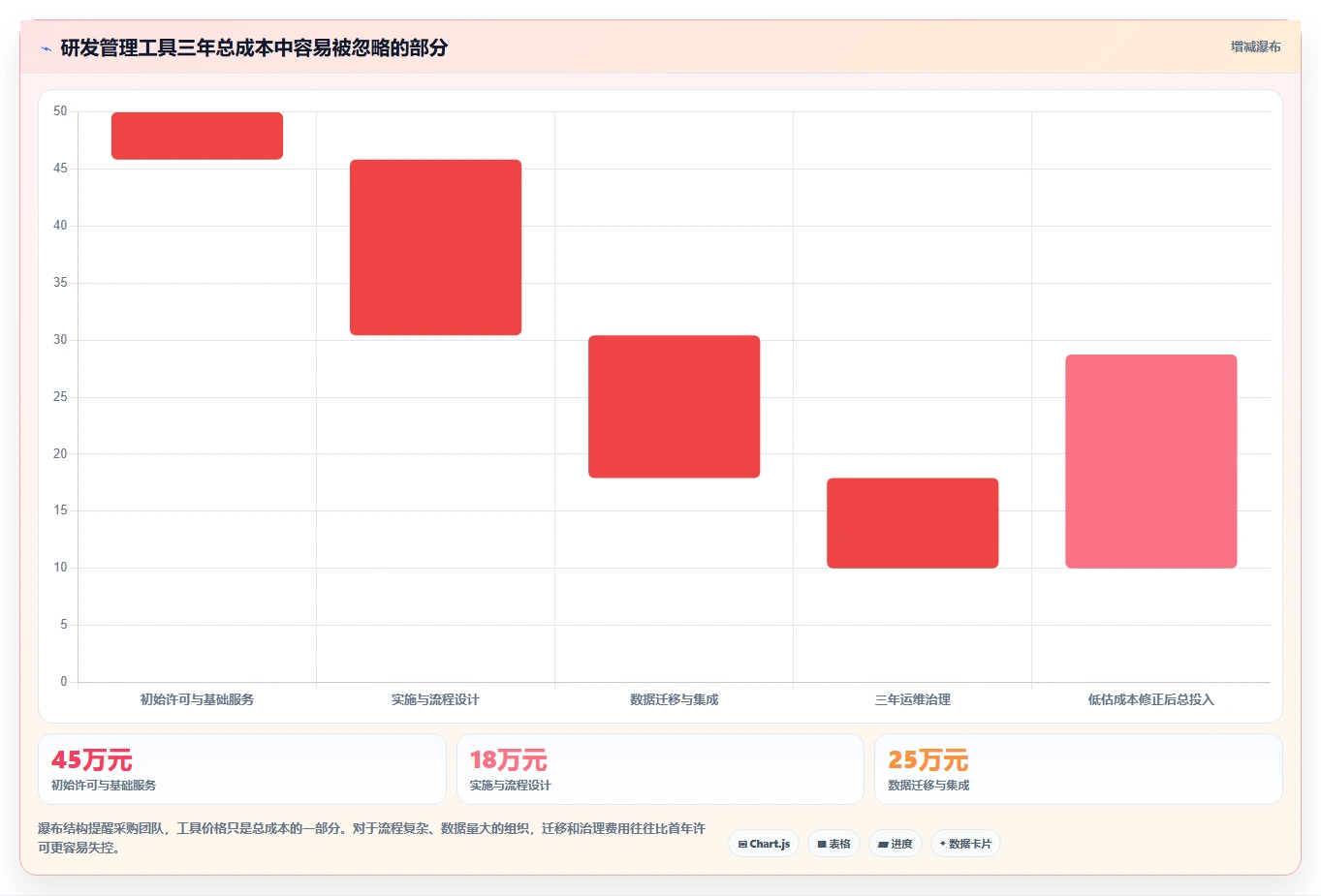 突破研发瓶颈!2026年7款革新型研发管理数字人工具盘点