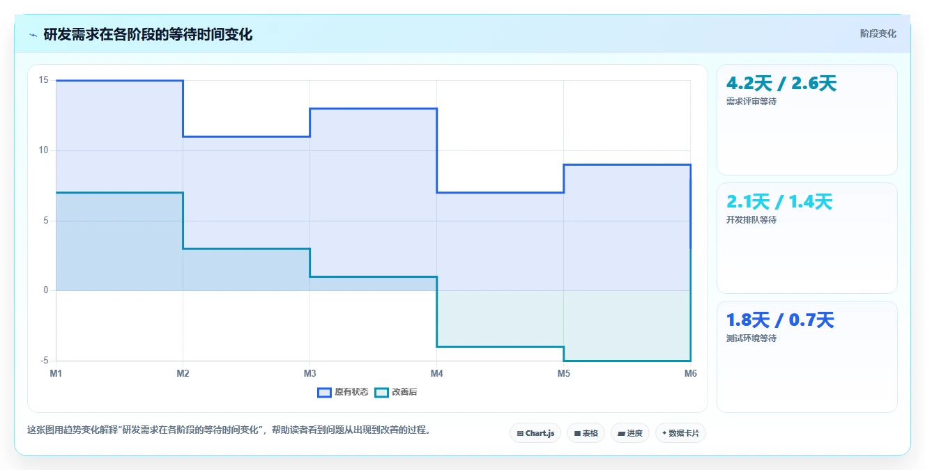 2026年值得推荐的研发管理系统有哪些?五款工具选型指南