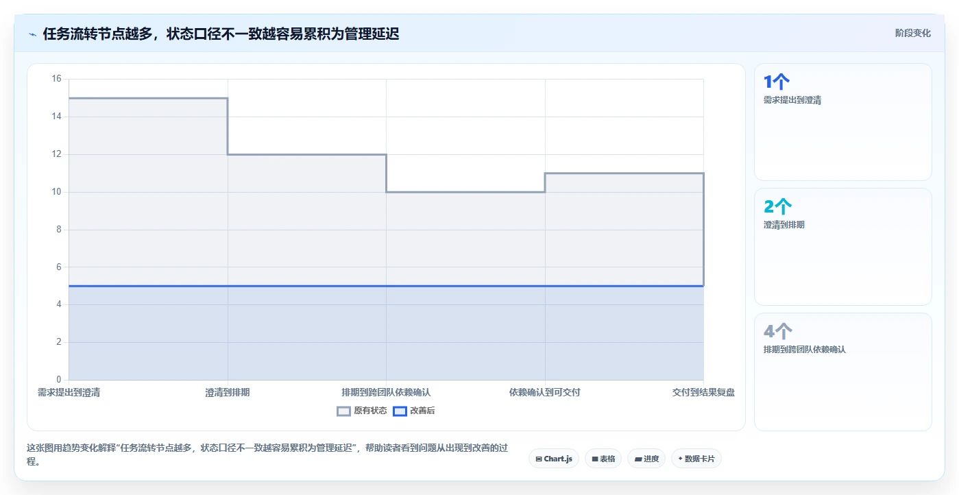 2026年敏捷项目管理软件选型指南:10款企业级工具深度评测