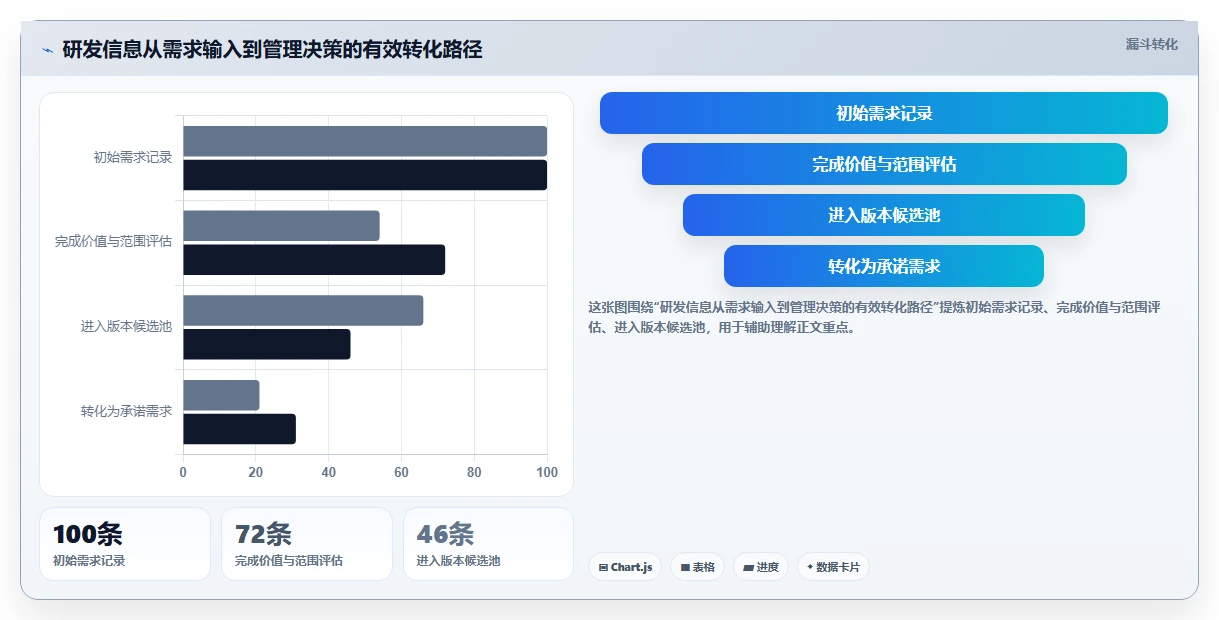 2026年最好用的研发管理系统深度测评与选型推荐指南
